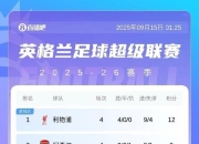 开云体育官方网站-曼城客场2比0战胜水晶宫，稳固积分榜第一的简单介绍