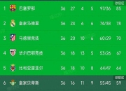 开云下载-皇家贝蒂斯欧冠挑战磨炼赛程