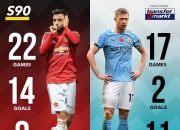 开云官方app入口-荷兰翻盘曼城，布鲁诺高光表现的简单介绍