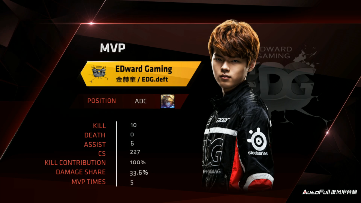 关于IG绝杀G2,Deft关键制胜的信息 关于IG绝杀G2,Deft关键制胜的信息