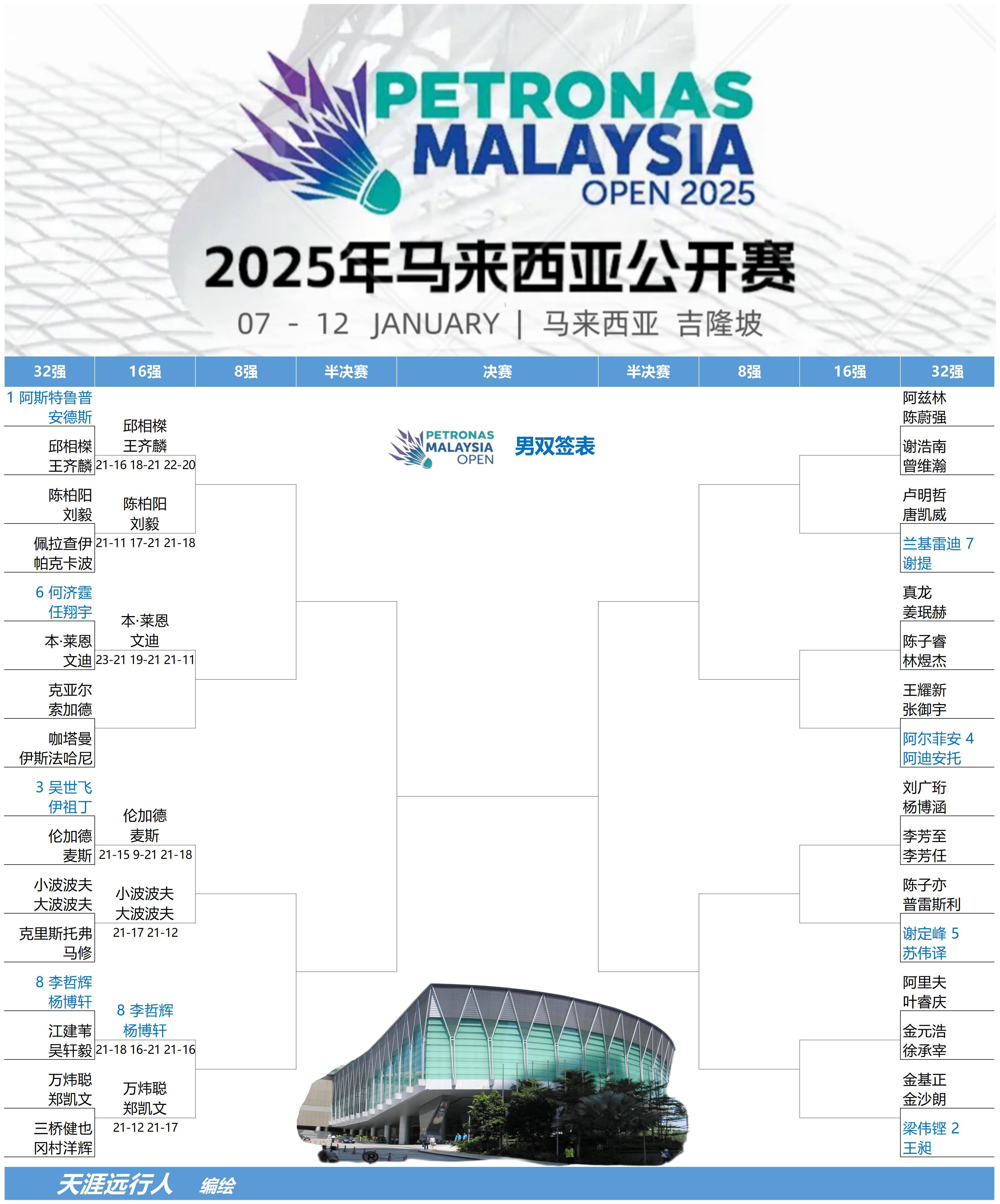 关于中国羽毛球队血洗马来西亚羽毛球队,马琳关键制胜的信息 关于中国羽毛球队血洗马来西亚羽毛球队,马琳关键制胜的信息