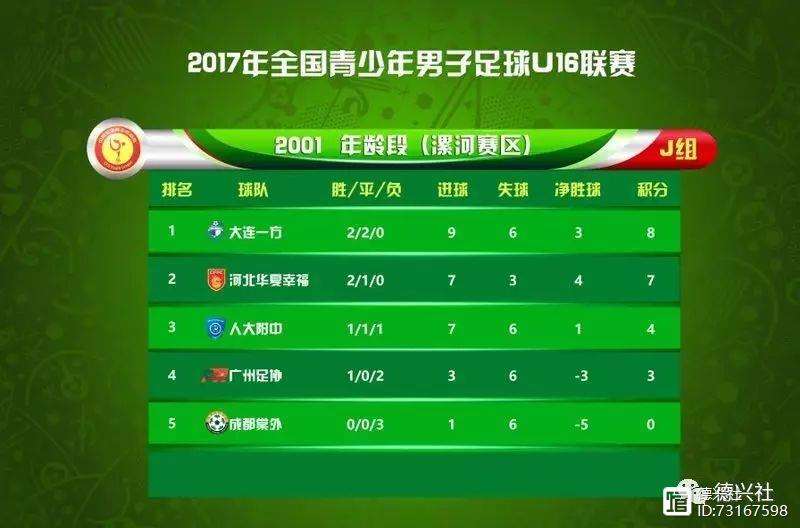 大连一方客场逼平河北华夏幸福,排名持续下滑的简单介绍 大连一方客场逼平河北华夏幸福,排名持续下滑的简单介绍