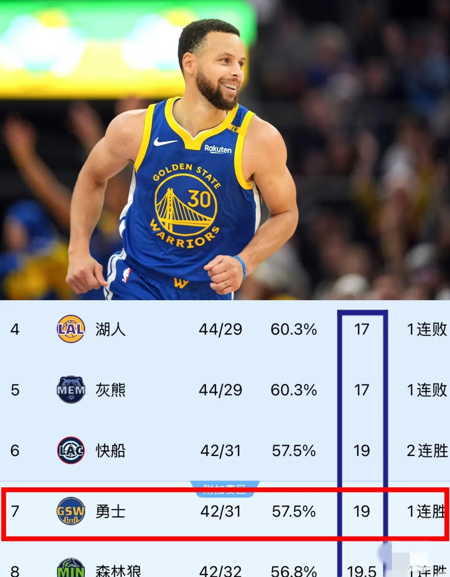 NBA球队战绩起伏不定,谁能稳定排名 NBA球队战绩起伏不定,谁能稳定排名