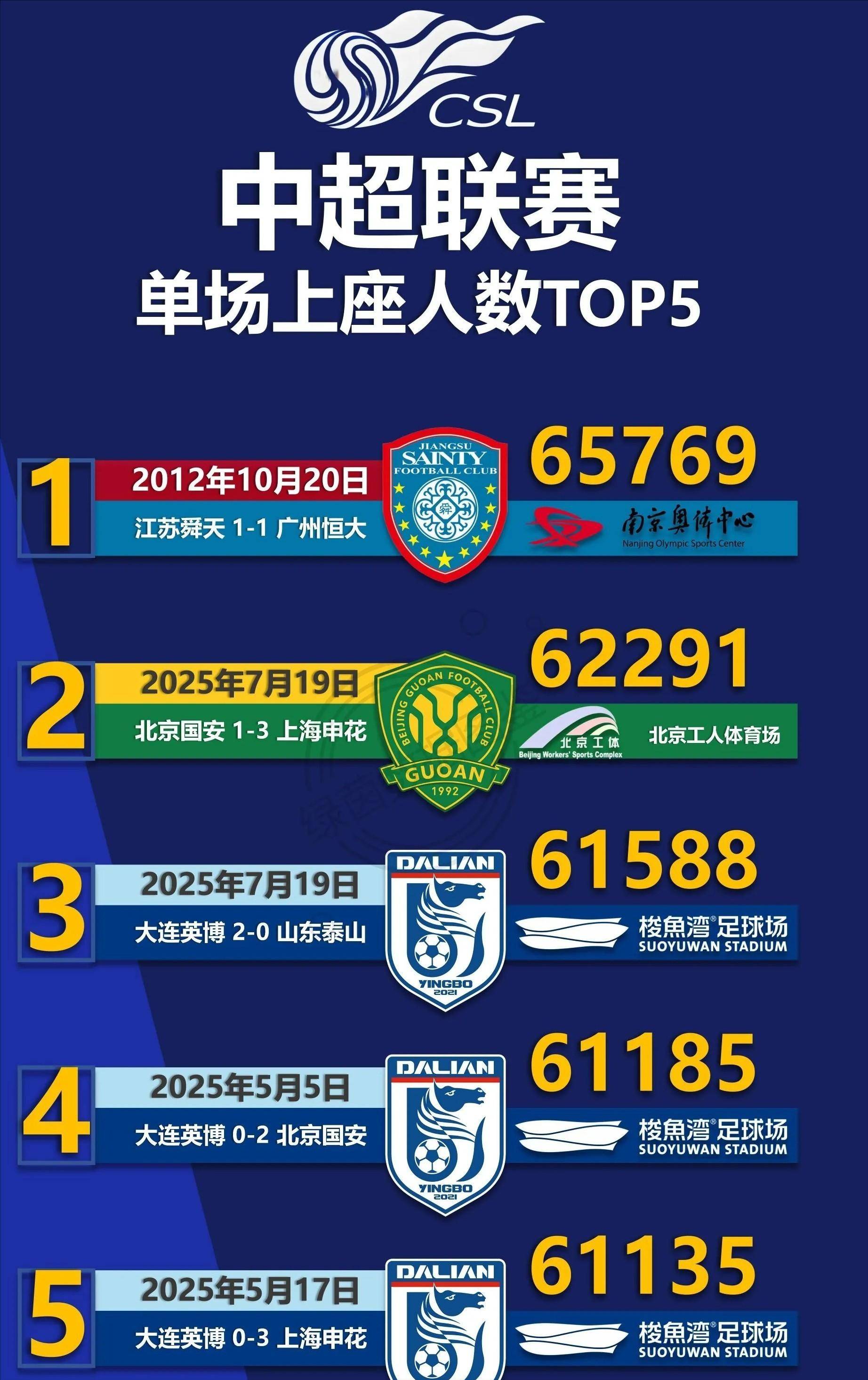 关于中超比赛伤停情况不容忽视,备战前方关键的信息 关于中超比赛伤停情况不容忽视,备战前方关键的信息