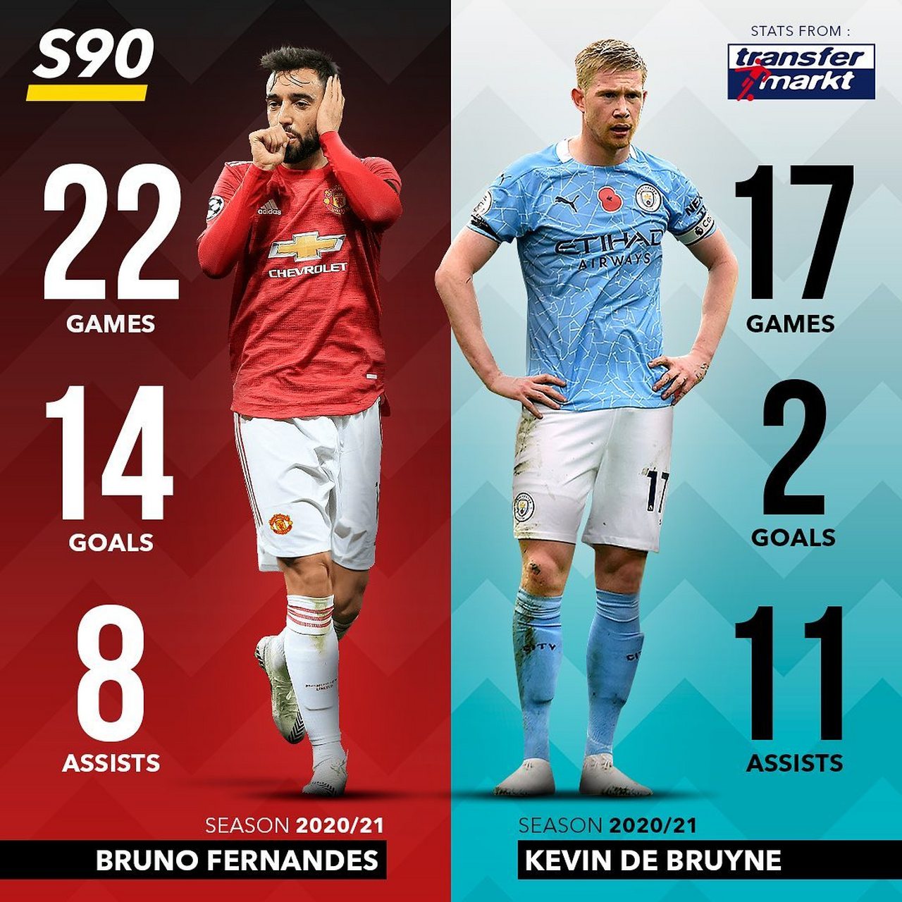 荷兰翻盘曼城，布鲁诺高光表现的简单介绍